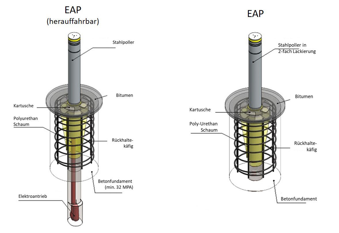 Energie-absorbierender Poller PAS 68 zertifiziert